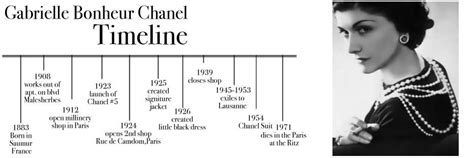 who started chanel brand|chanel history timeline.